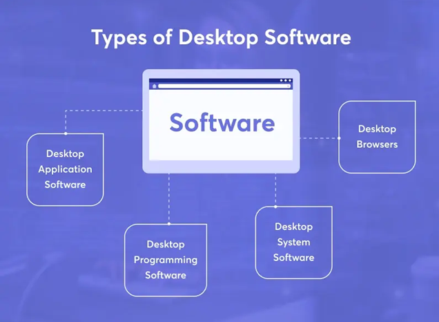 Desktop Software
